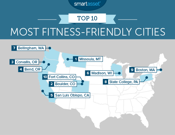 Top Fitness Friendly Cities 