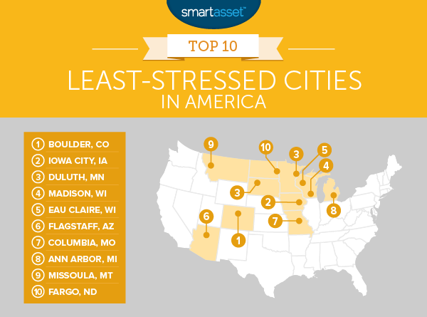 least-stressed cities in America 