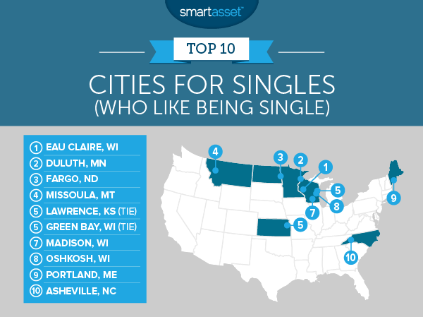 Best Cities for Singles 