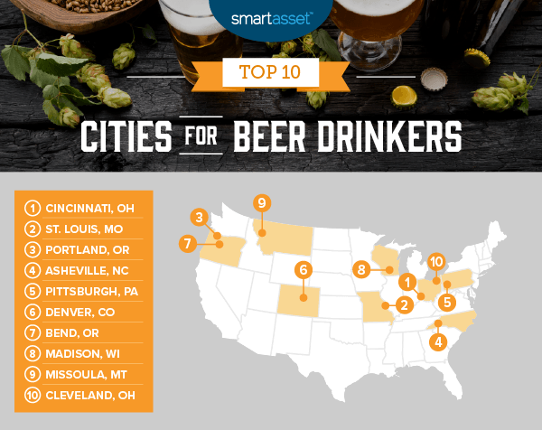 Top 10 Cities for Beer Drinkers - Missoula, Montana